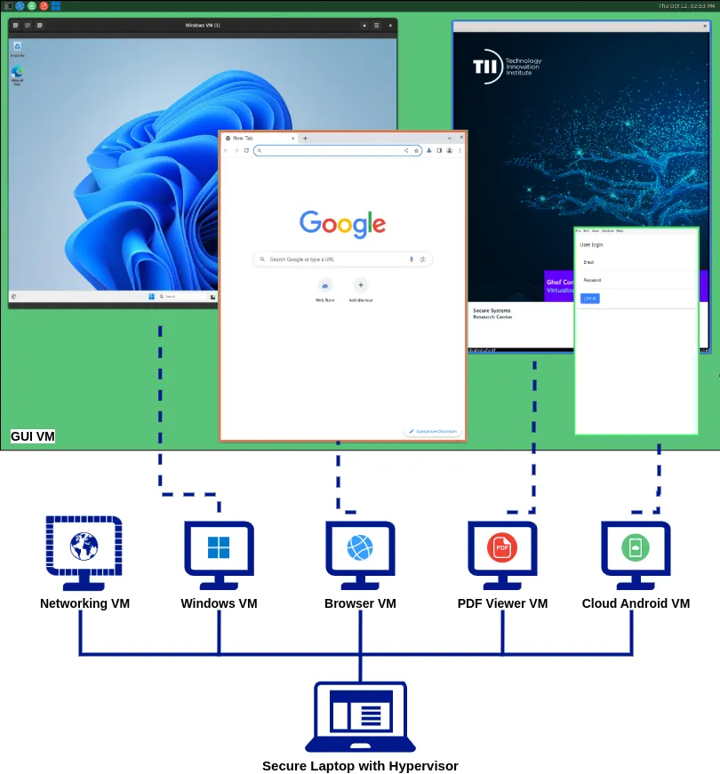 Ghaf Secure Laptop