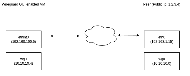 Network topology diagram